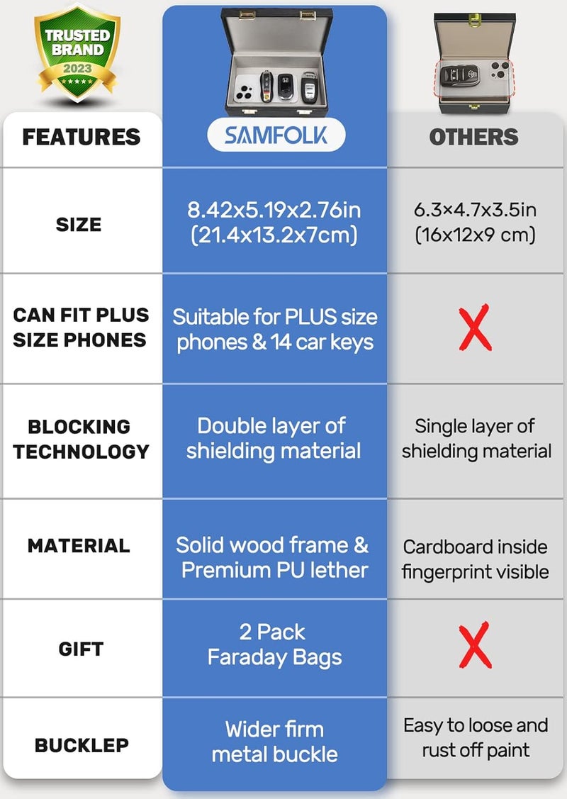 Samfolk Faraday Box & 2 Pack Faraday Bag, 8.42" x5.19" x 2.76" Faraday Key Fob Protector Cage, Signal Blocking Box Faraday Key Fob Protector Anti Theft for Car Keys Keyless Entry Car Key Protector - Image 4